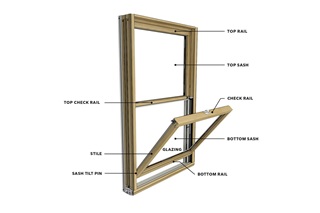 Diagram of Double Hung Window Parts.